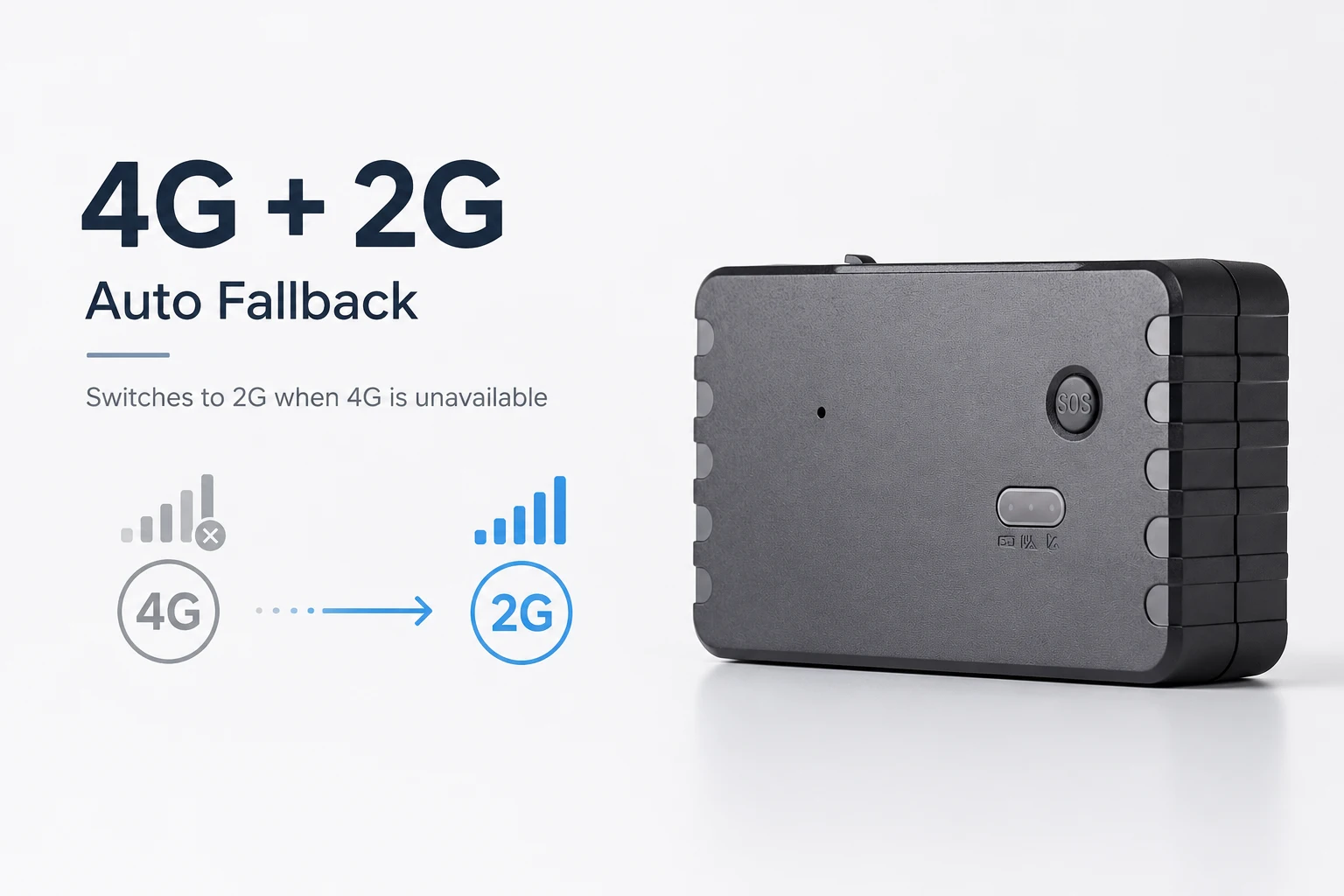4G + 2G Auto Fallback: Switches to 2G when 4G is unavailable
