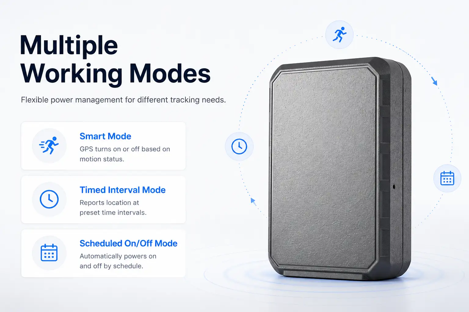 GPS tracker working modes: Smart Mode (motion-based), Timed Interval Mode (preset intervals), and Scheduled On/Off Mode