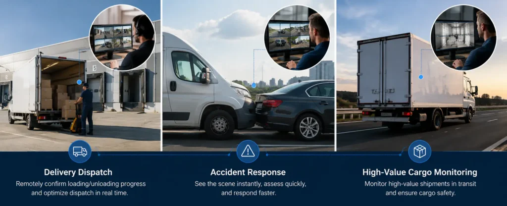 Infographic highlights truck camera monitoring for delivery dispatch, accident response, and high-value cargo safety